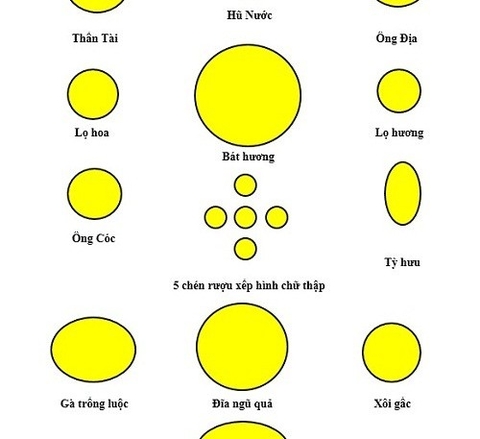 Cách sắp xếp bàn thờ Thần Tài chuẩn phong thủy