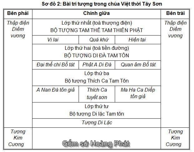 gom su hoang phat 00 7