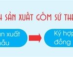 Sản xuất gốm sứ in theo yêu cầu Bát Tràng