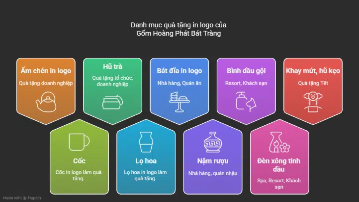 Danh mục sản phẩm in logo của gốm Hoàng Phát Bát Tràng