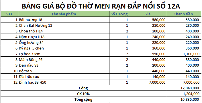 bo do tho men ran dap noi 12A 3