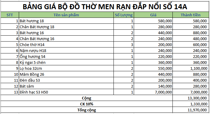 bo do tho men ran dap noi 14A