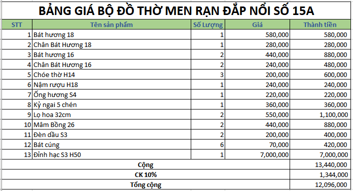 bo do tho men ran dap noi 15A