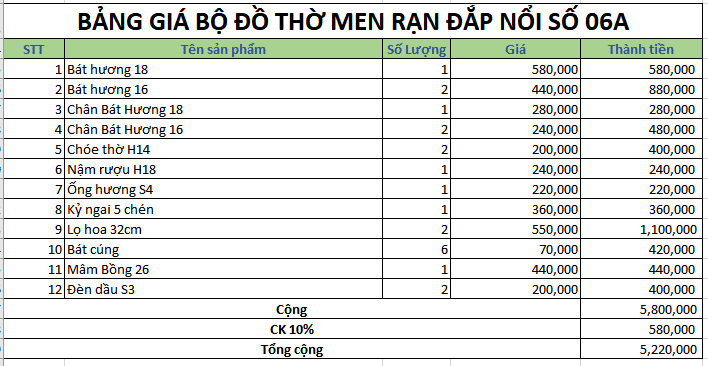 bo do tho men ran dap noi 6A