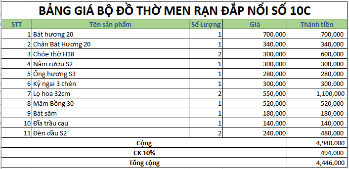 bo do tho men ran dap noi 10C