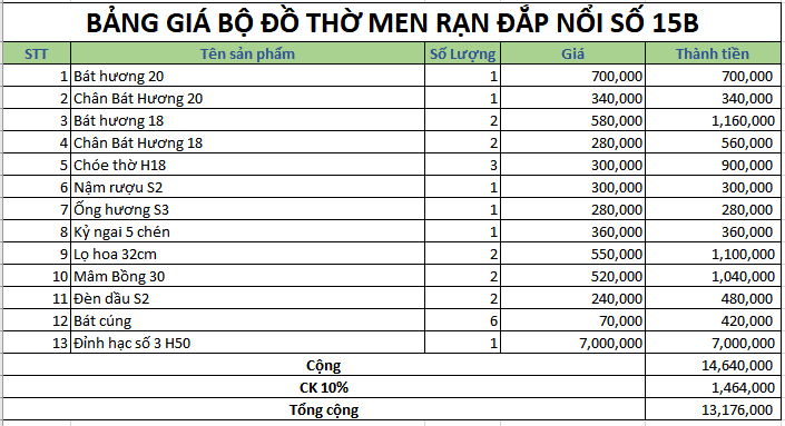 bo do tho men ran dap noi 15B