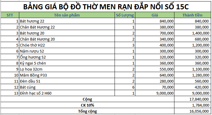 bo do tho men ran dap noi 15C