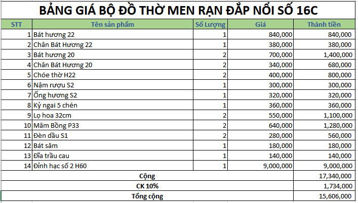 bo do tho men ran dap noi 16C